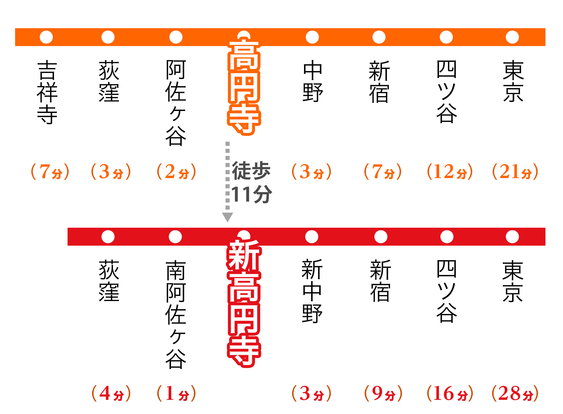 高円寺 賃貸の事なら高円寺不動産へ